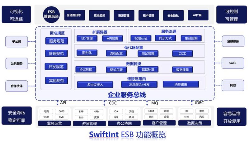 通信设备